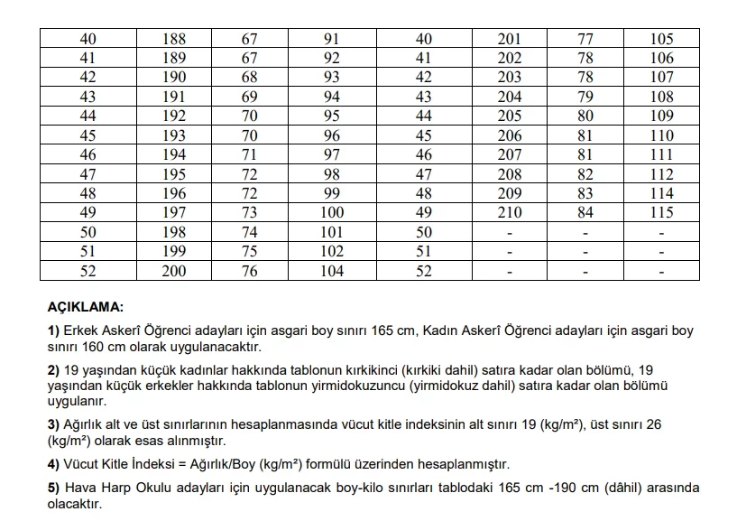 MSÜ Erkek ve Kadın Yaş, Boy ve Kilo Sınırı 