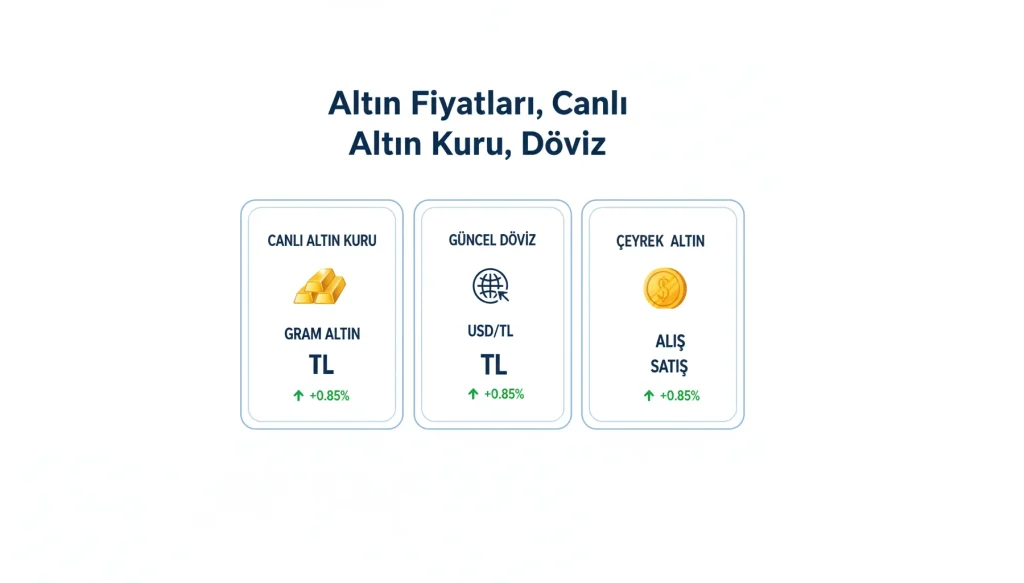 Altın Fiyatları, Canlı Altın Kuru, Döviz, 08.10.2025