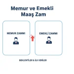 Memur ve Emekli Maaş Zam Tahmini!