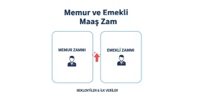 Memur ve Emekli Maaş Zam Tahmini!