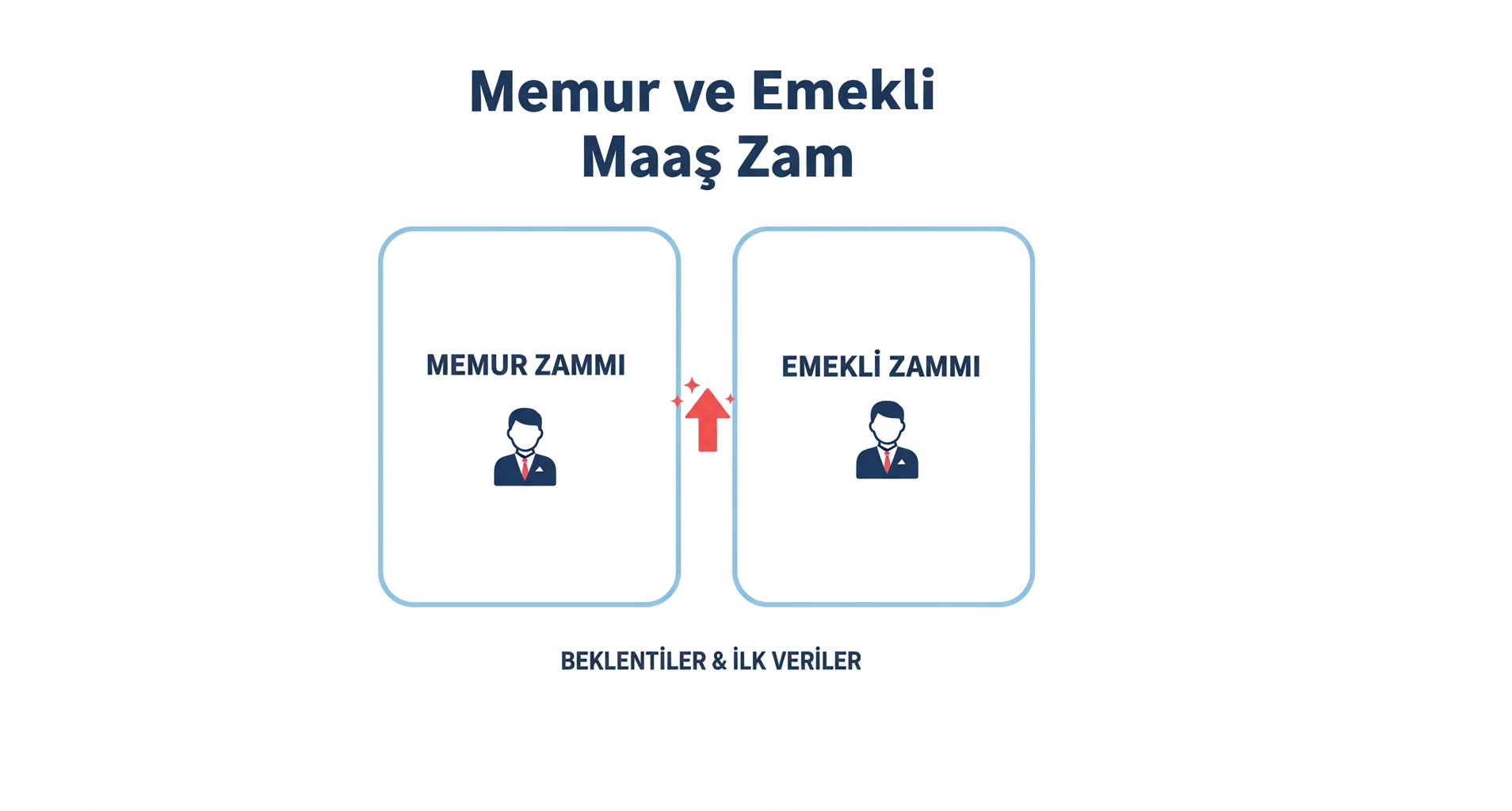 Memur ve Emekli Maaş Zam Tahmini!